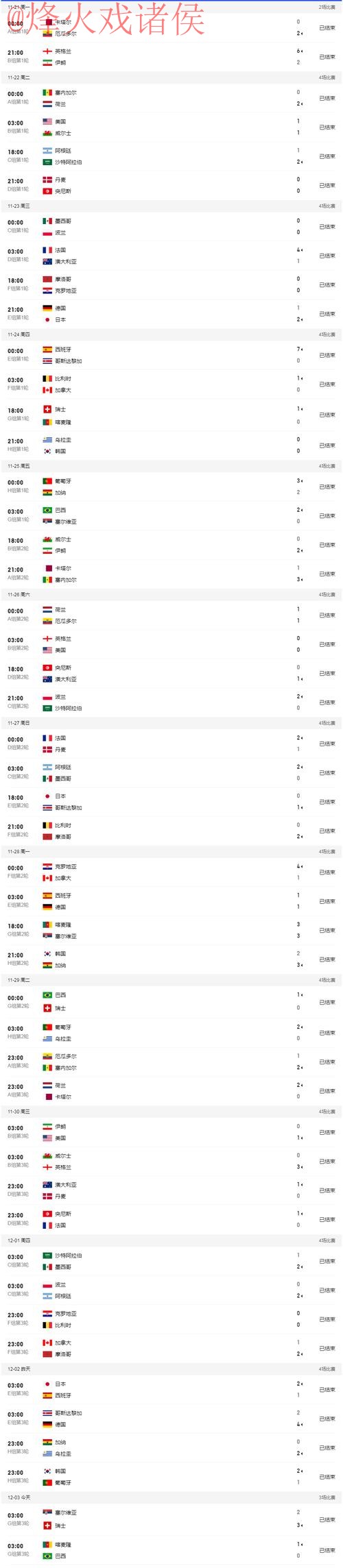 世界杯比分网页版官方