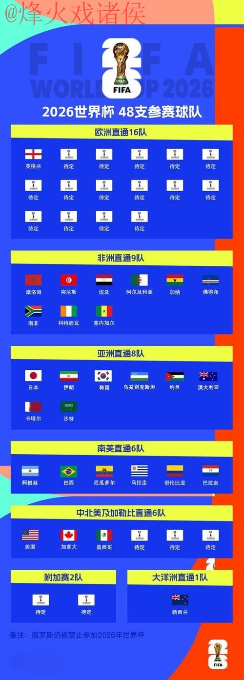 2026世界杯滚球实时入口地址 2026世界杯滚球实时入口地址